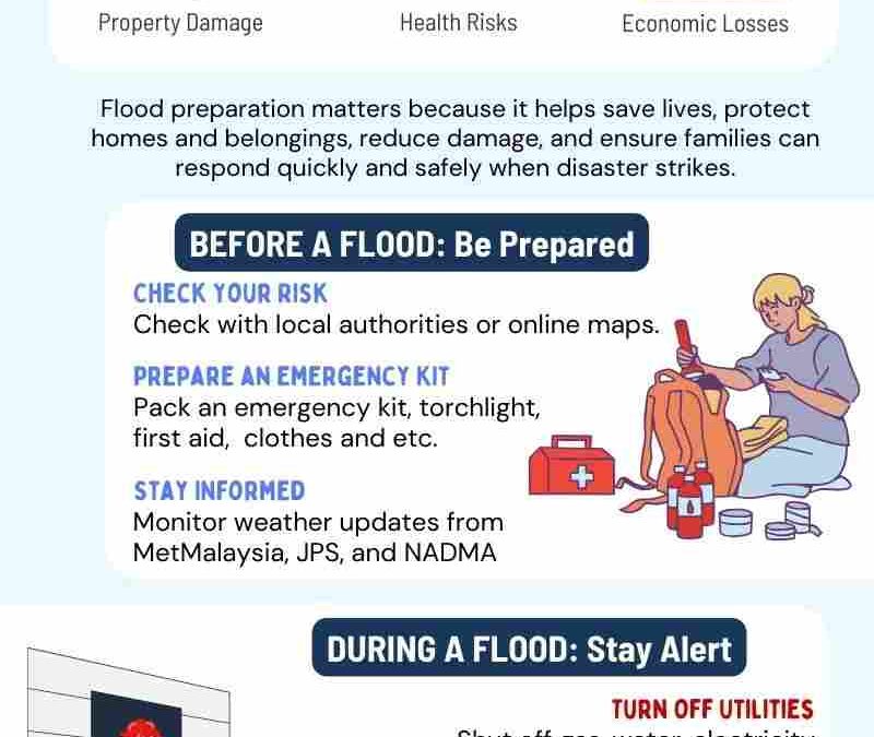 (Latest) Assignment 1 Infographic_Nurul Ain binti Mohd Rosdi