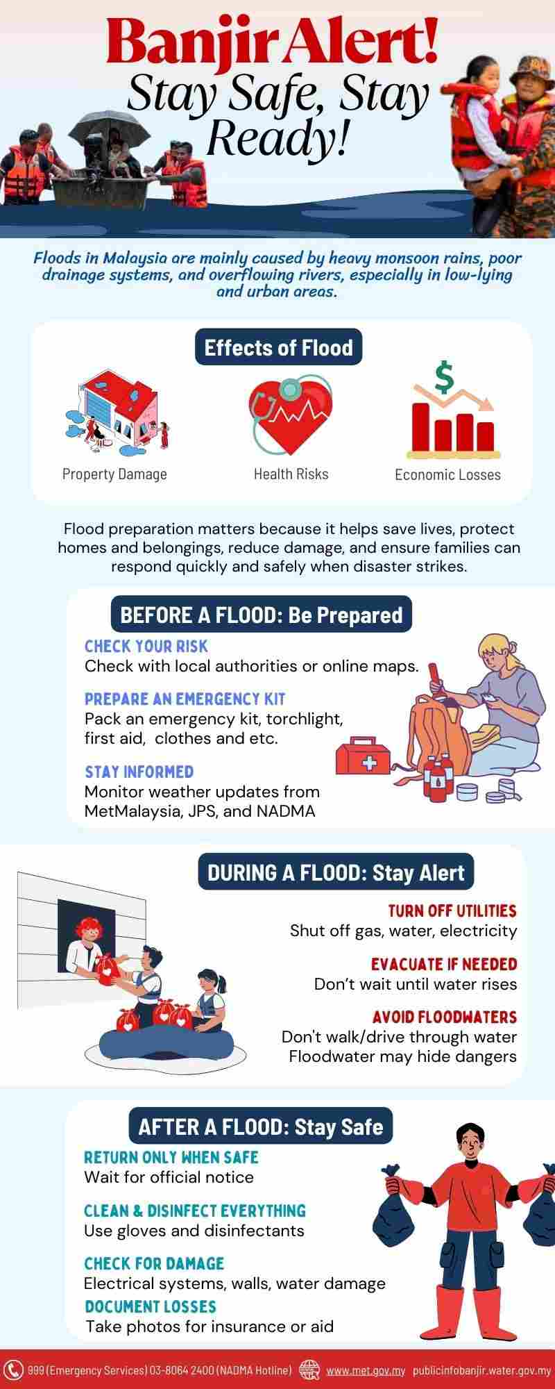 Assignement 1 Infographic_Nurul Ain binti Mohd Rosdi (compress)