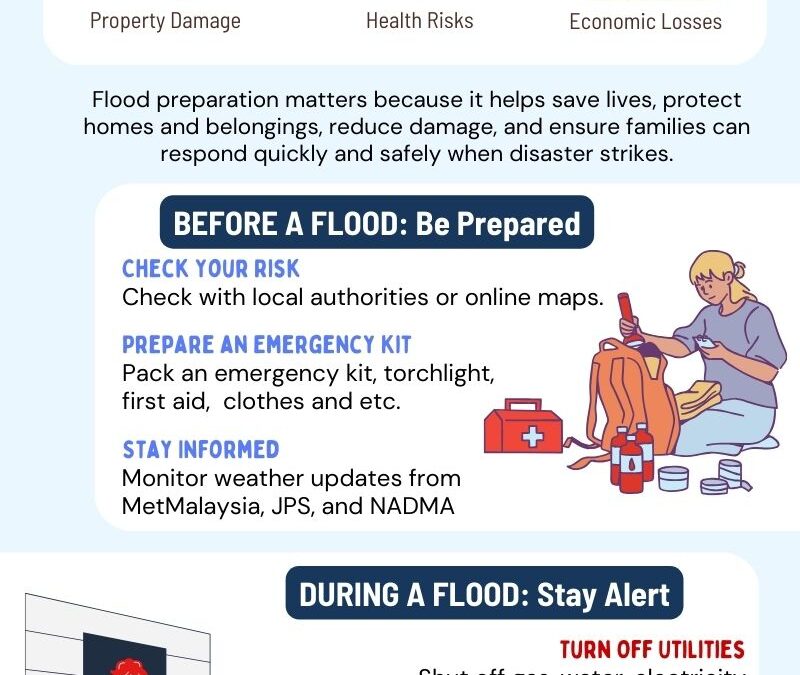 Assignment 1 Infographic _ Nurul Ain binti Mohd Rosdi
