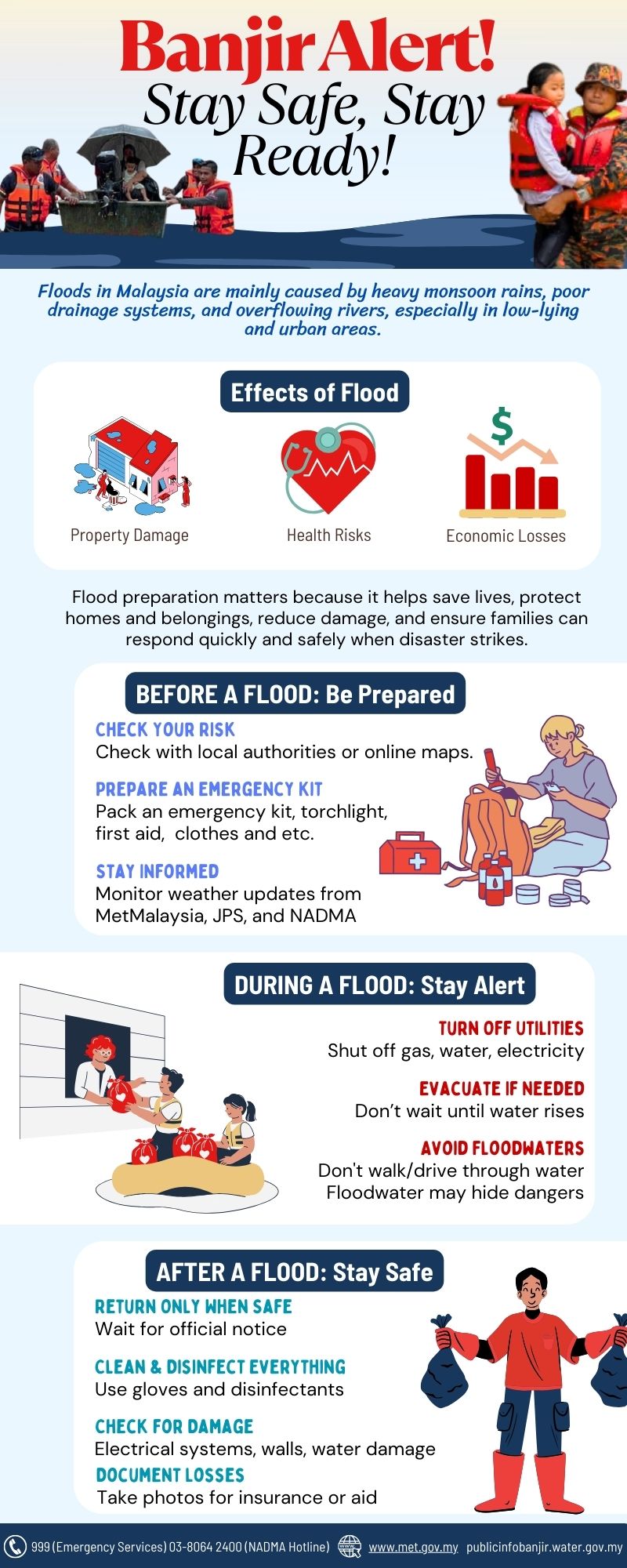 Assignment 1 Infographic_Nurul Ain binti Mohd Rosdi – 1