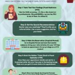 Infographic with five steps on how to access mental health help from Hospital Permai for UTM students. Steps include screening, obtaining a referral, making a reservation, collecting a guarantee letter, and attending an appointment.
