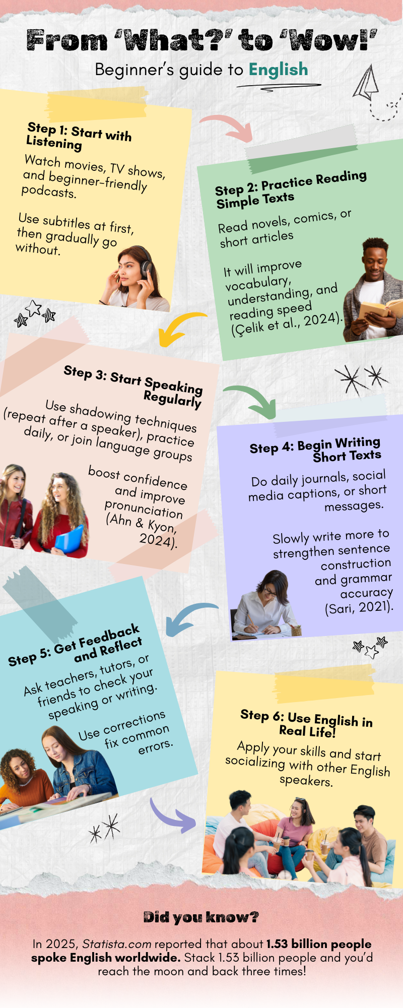 From ‘What?’ to ‘Wow’! A colorful infographic titled "From 'What?' to 'Wow!' Beginner's Guide to English," outlining six steps to learn English: listening, reading, speaking, writing, getting feedback, and using English in real life.