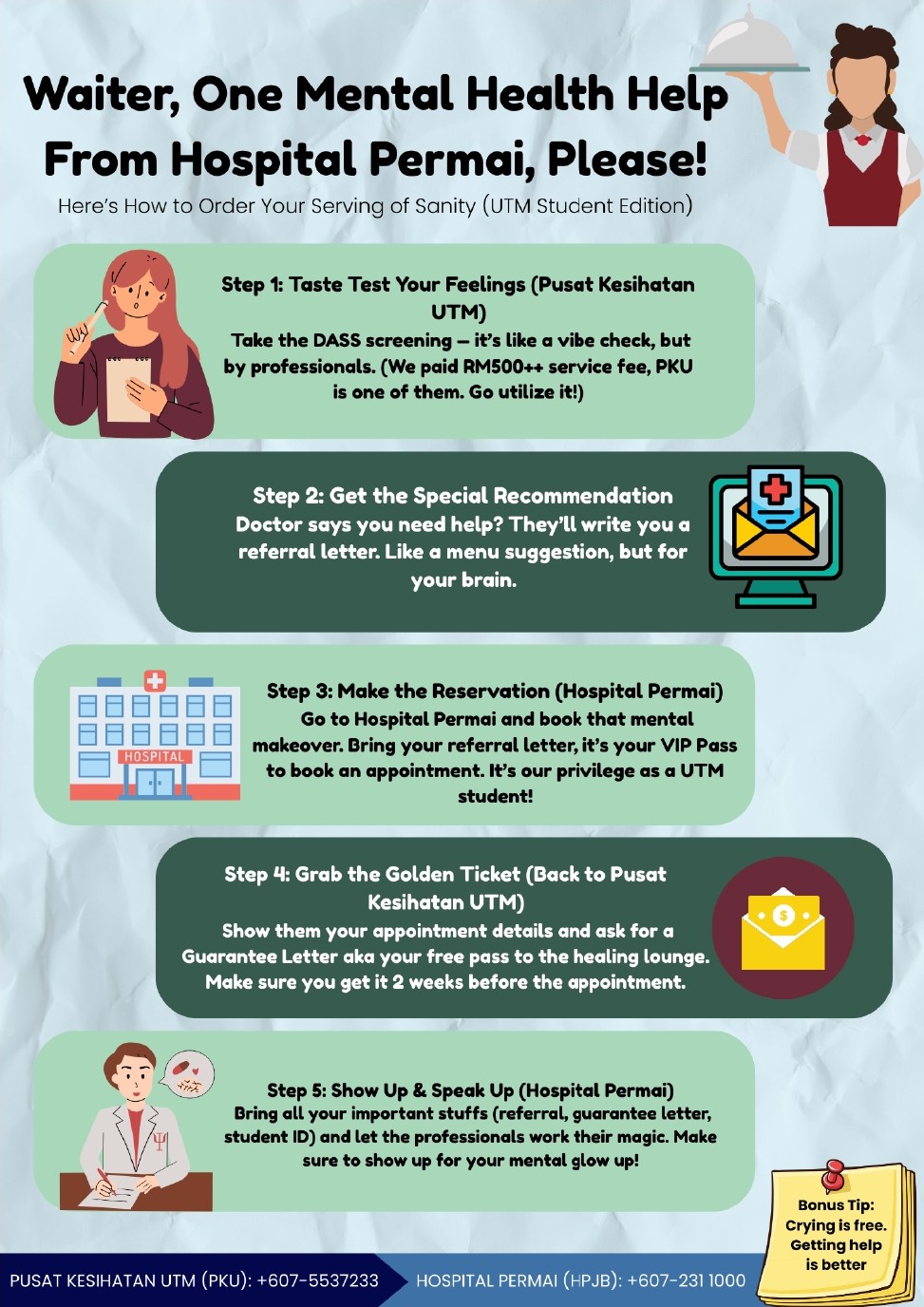 Five steps on how to access mental health help from Hospital Permai Infographic with five steps on how to access mental health help from Hospital Permai for UTM students. Steps include screening, obtaining a referral, making a reservation, collecting a guarantee letter, and attending an appointment.