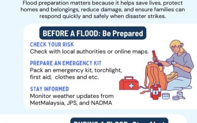 Banjir Alert !