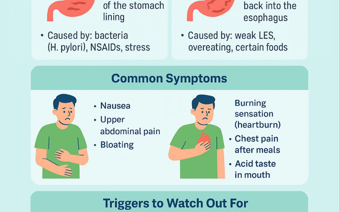 Gastric vs GERD