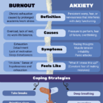 BURNOUT VS ANXIETY IN STUDENTS