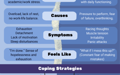 BURNOUT VS ANXIETY IN STUDENTS