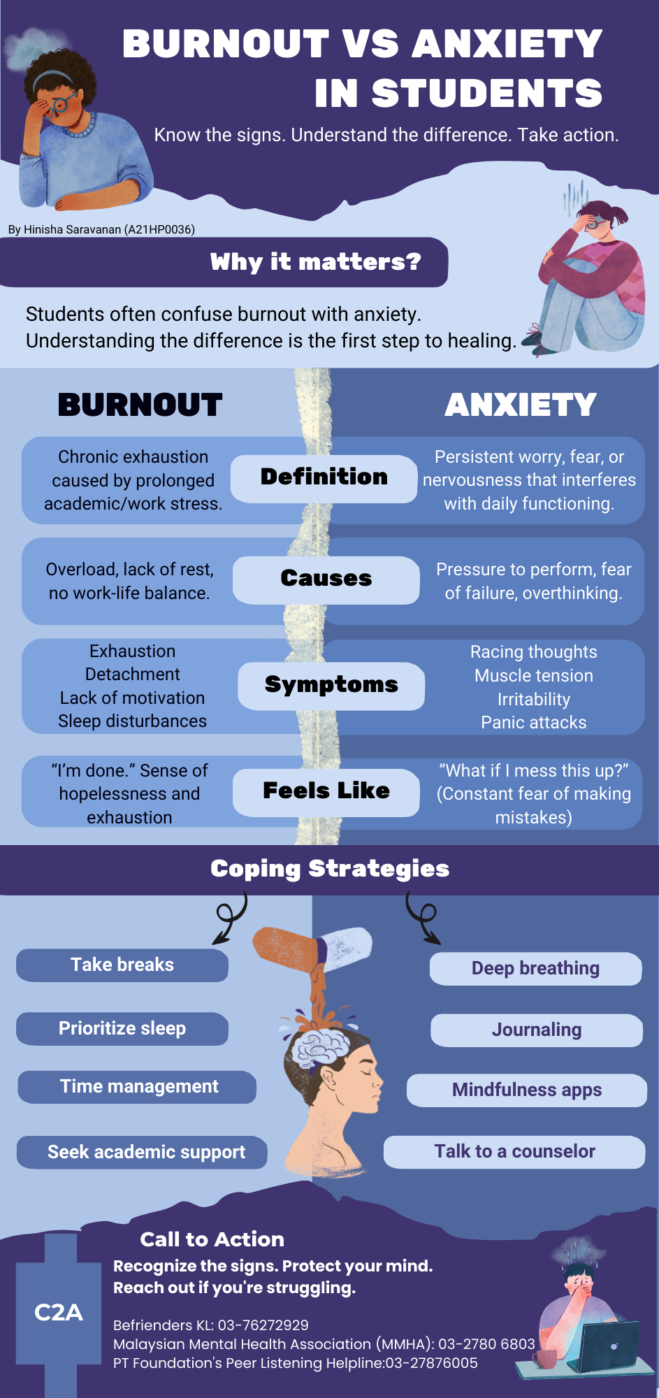 BURNOUT VS ANXIETY IN STUDENTS Infographic comparing burnout and anxiety in students, highlighting definitions, causes, symptoms, feelings, and coping strategies for each condition. Contact information for mental health support is included.