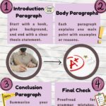How to write an essay