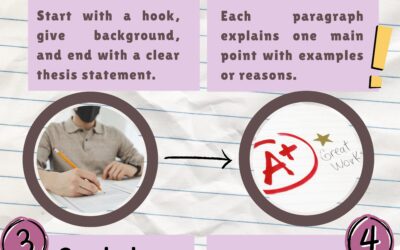 How to write an essay
