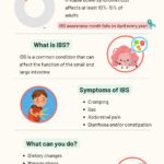 IBS awareness