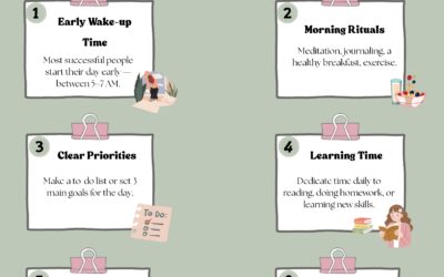 INFOGRAPHIC DAILY ROUTINE FOR SUCCESSFUL PEOPLE