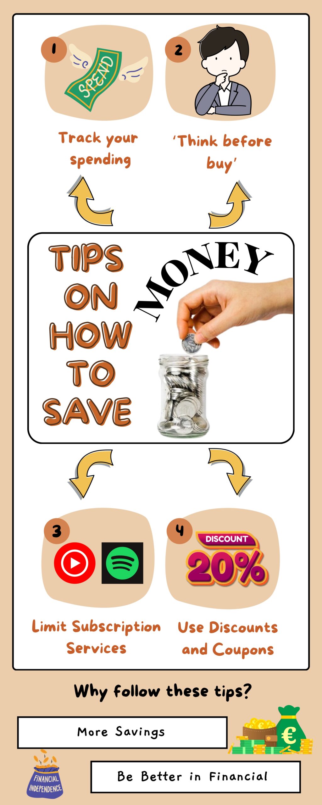 TIPS ON HOW TO SAVE MONEY Infographic titled "Tips on How to Save Money," featuring four tips: track spending, think before buying, limit subscription services, and use discounts. A hand is shown adding coins to a jar.