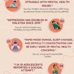 MENTAL HEALTH AWARENESS