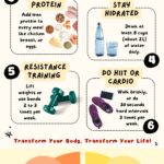 How to Lose Weight