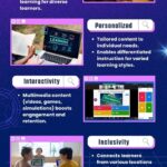 Benefits of Digital Education