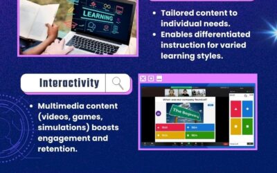 Benefits of Digital Education