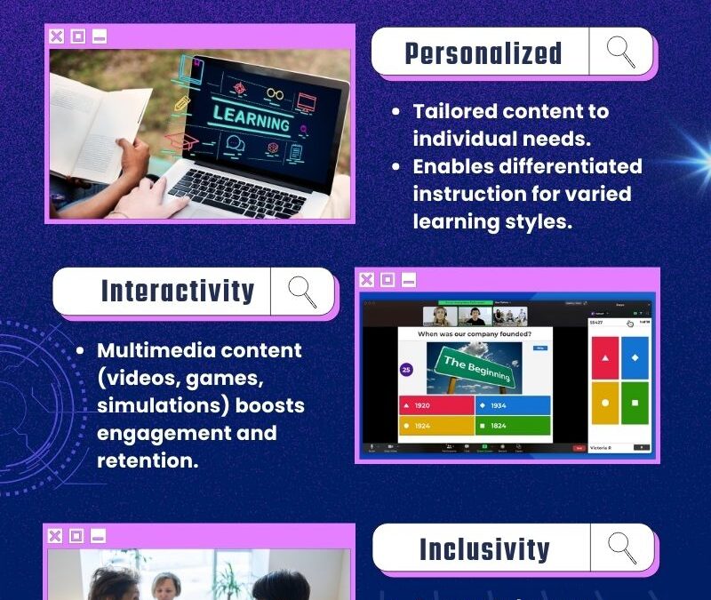 Benefits of Digital Education