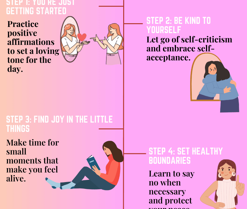 HOW TO APPLY SELF-LOVE