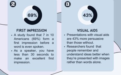 HOW TO DELIVER A GOOD PRESENTATION