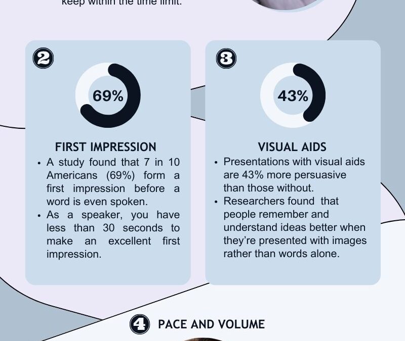 HOW TO DELIVER A GOOD PRESENTATION