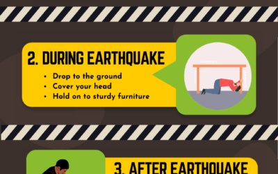 Essential Steps to prepare for an earthquake