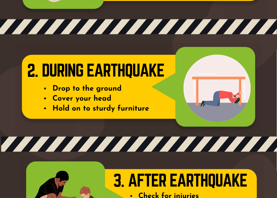 Essential Steps to prepare for an earthquake
