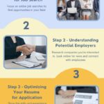 4 STPES APPLYING FOR A JOB