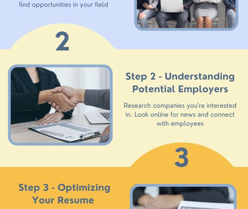 4 STPES APPLYING FOR A JOB