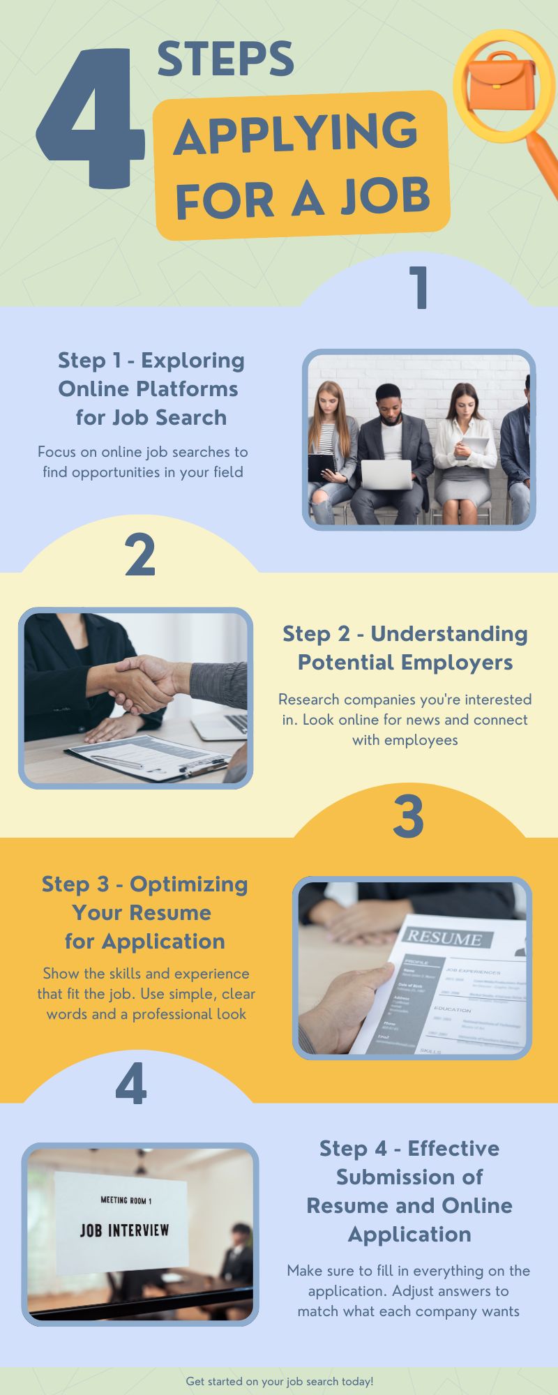4 STPES APPLYING FOR A JOB Infographic titled "4 Steps Applying for a Job," outlining four steps: exploring online platforms, understanding potential employers, optimizing your resume, and effective submission of applications, with relevant illustrations.