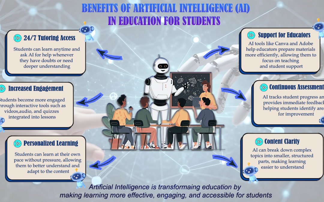 GROUP TASK_KUSHALI_SHARMILA, POI SEE