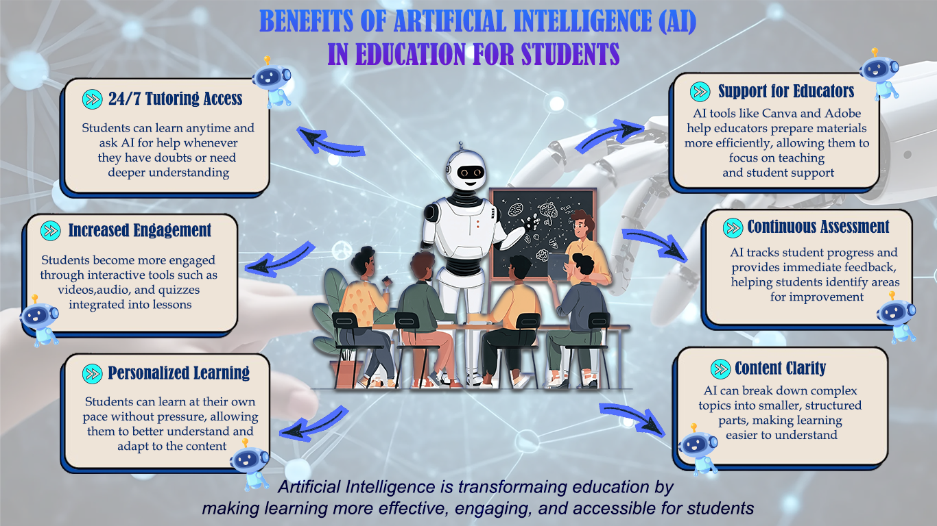 BENEFITS OF AI IN EDUCATION FOR STUDENTS