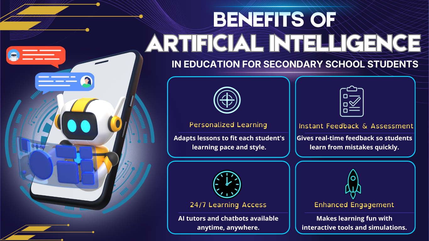 Graphic highlighting the benefits of artificial intelligence in education for secondary school students. Features a smartphone with a friendly robot and text boxes detailing personalized learning, instant feedback, 24/7 access, and enhanced engagement.