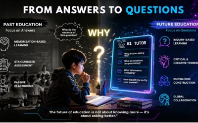 Poster AI Group 2