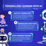 Personalized Learning with AI