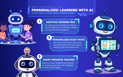 Personalized Learning with AI