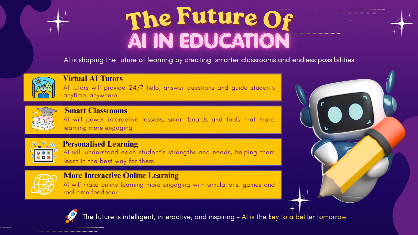 This poster shows how AI improves education through smart classrooms, personalised learning, virtual tutors, and interactive tools for students and teachers.

Group Members: Resheeljit & Qistina